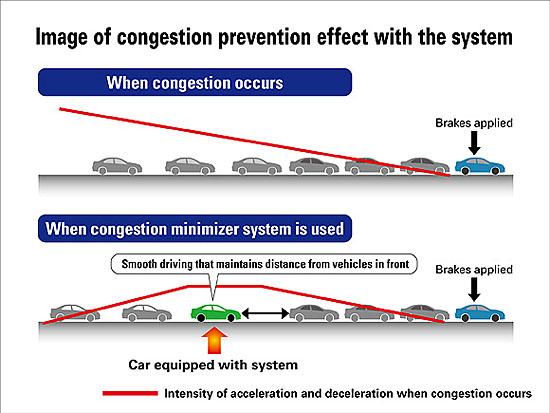 Honda traffic congestion prediction (c) Honda