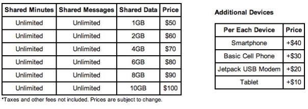 Verizon plan