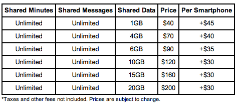 AT&T plan