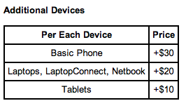 AT&T plan 2