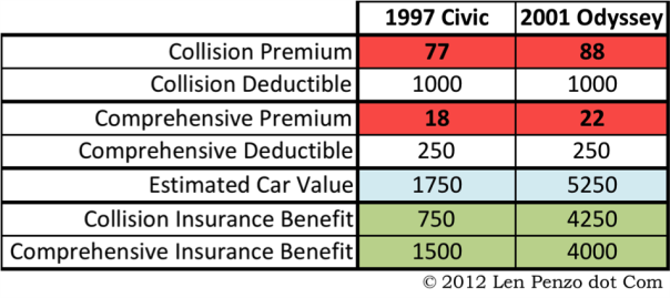 Len Penzo dot Com chart