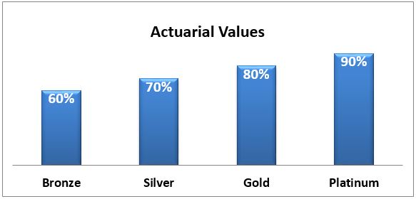 Investopedia