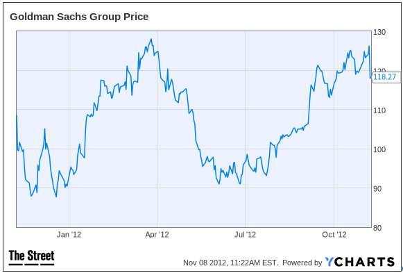 GS Chart