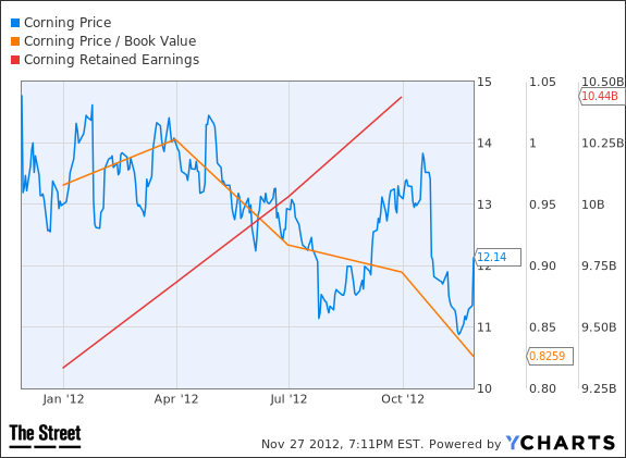 chart 2
