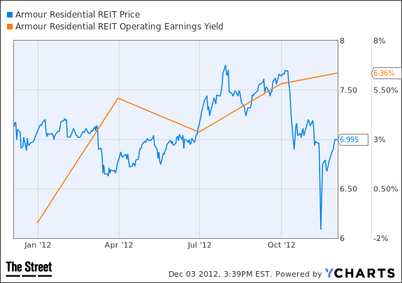 capital gains chart 2