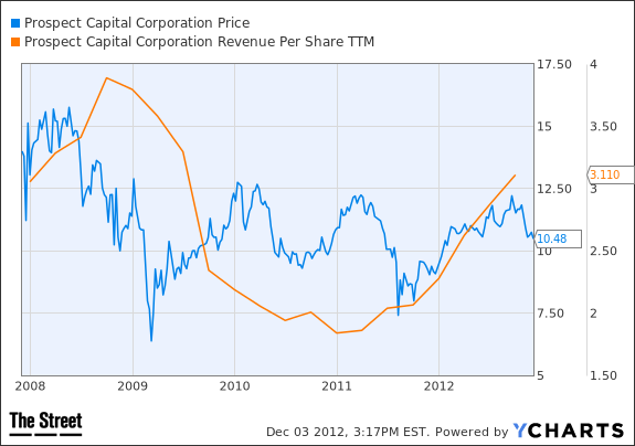 capital gains chart 1