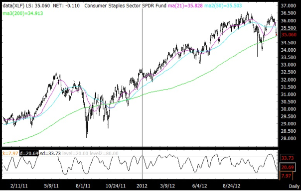 charty chart