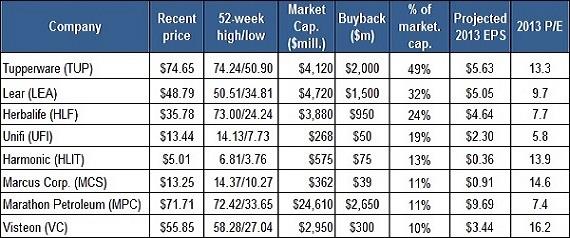 buyback 2