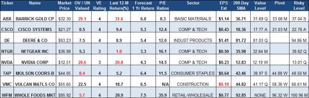 earnings chart