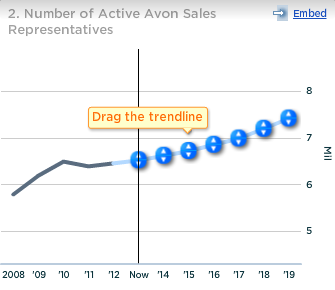 Avon Number of Active Sales Representatives