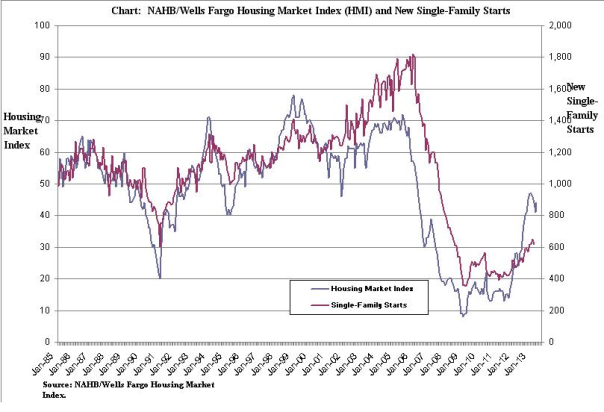 housing graph