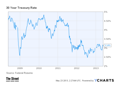 30yrtreasury