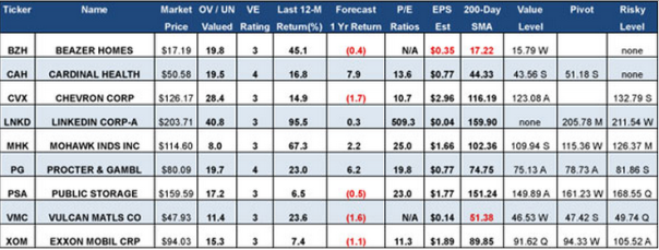 earnings preview table