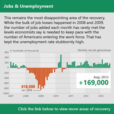 Staff graphic