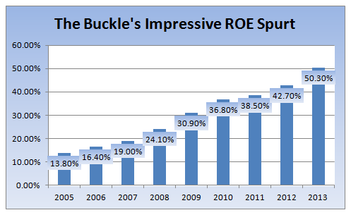 The Buckle