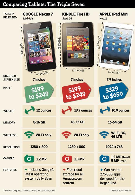 Tablet side by side