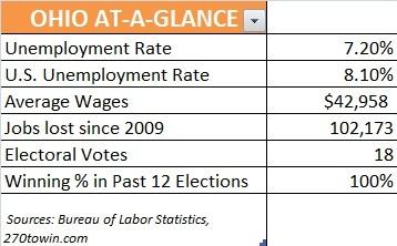Unemployment Rate