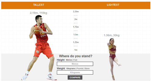 ¿A qué deportista te pareces? Foto : BBC News