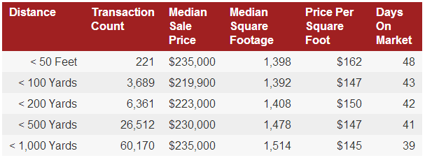 Redfin