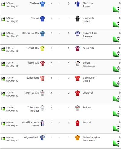 Matt Holland week 38 predictions (Predictor)