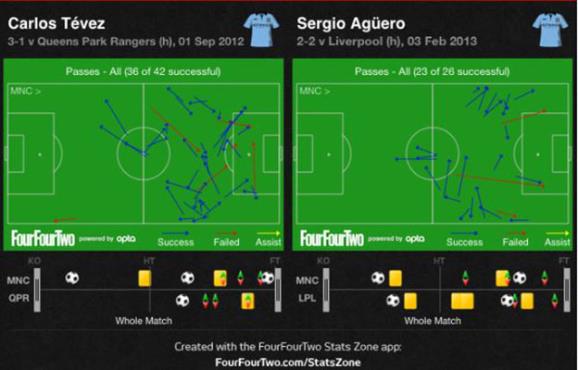 (Fourfourtwo Stats Zone)